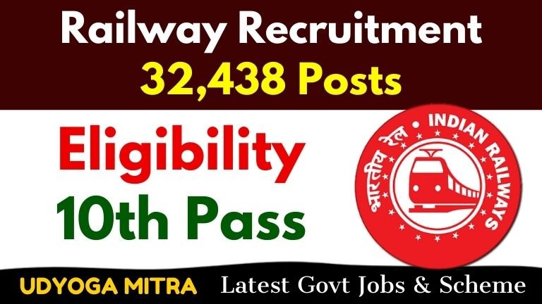 Railway Recruitment 2025