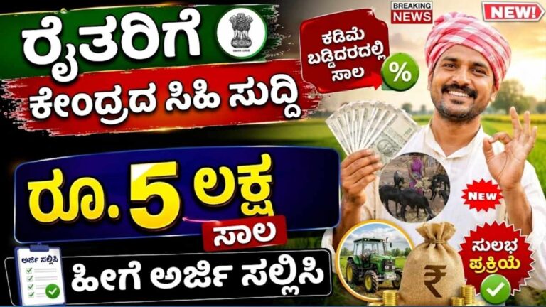 Kisan Credit Card Scheme 2026
